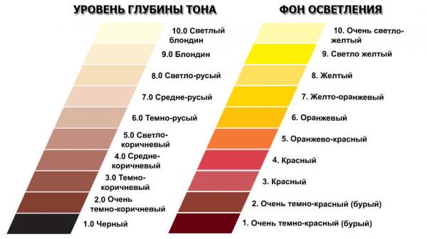 фон осветления